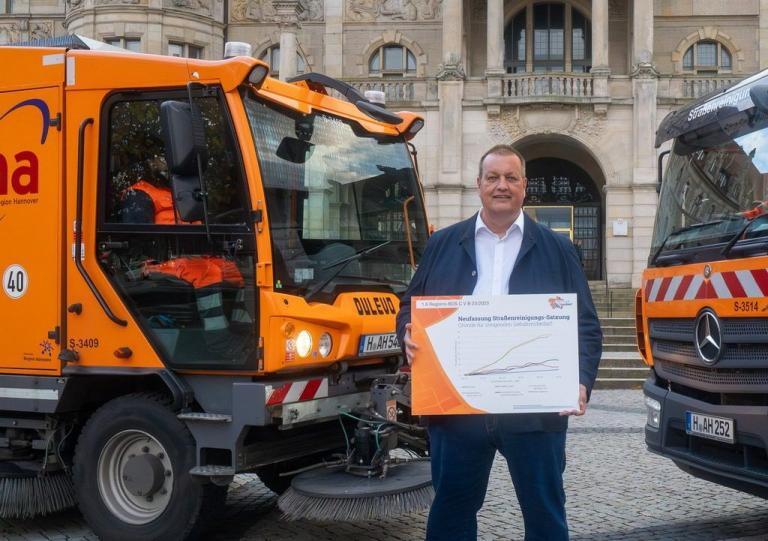 Finanzielle Zukunft AHA