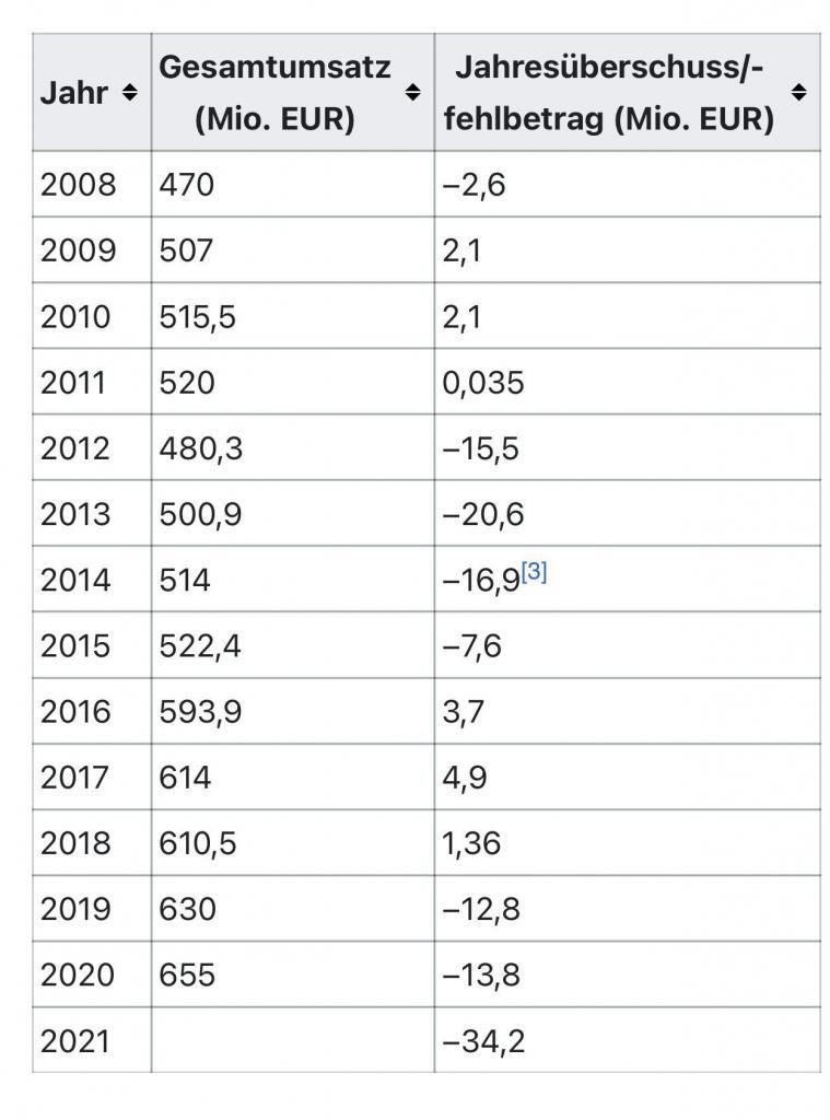 KRH - 
Kokos Republik Hannover